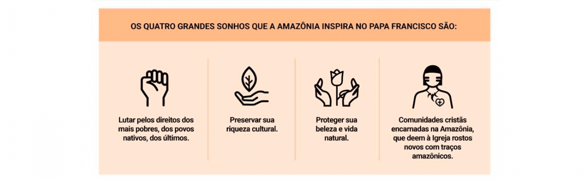 Sonhos