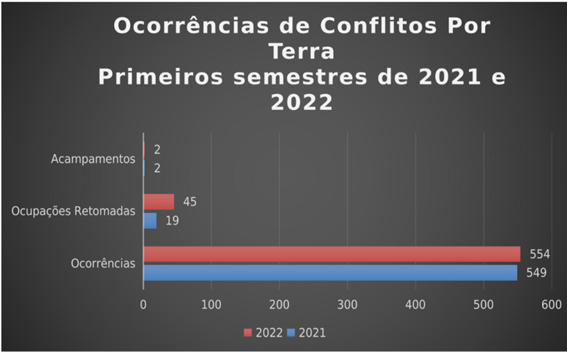 estadistica